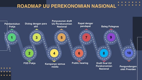 SISTEM EKOPOL PANCASILA DAN KESEJAHTERAAN SOSIAL